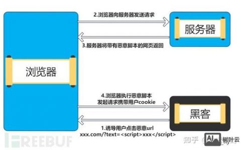 xss网站怎么搭建,XSS网站怎么搭建?搭建时需注意哪些安全风险?