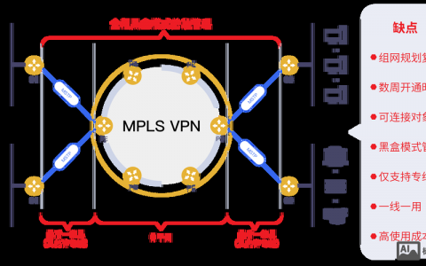 wamp搭建多个网站，WAMP如何搭建多个独立网站？