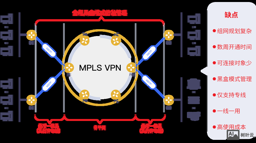 wamp搭建多个网站