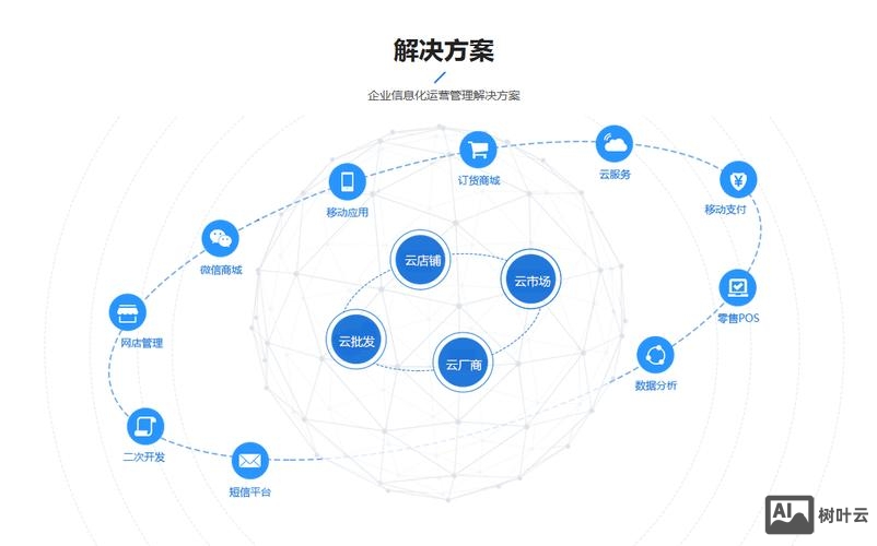 网络平台搭建企业