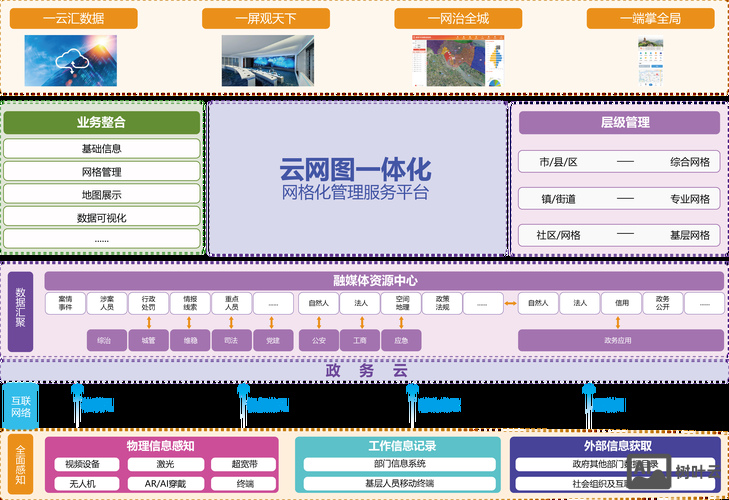 云空间网站搭建