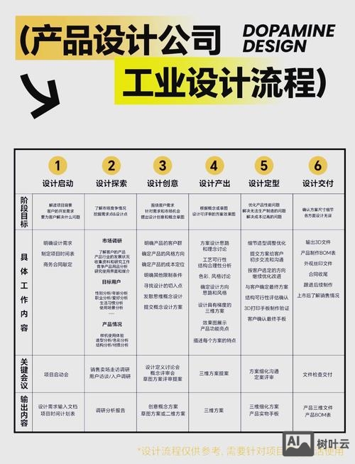 产品设计师如何进阶