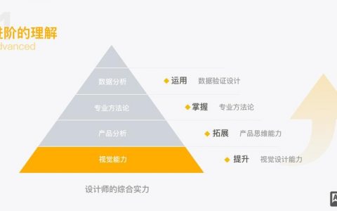 产品设计师如何进阶，产品设计师如何突破瓶颈实现进阶？