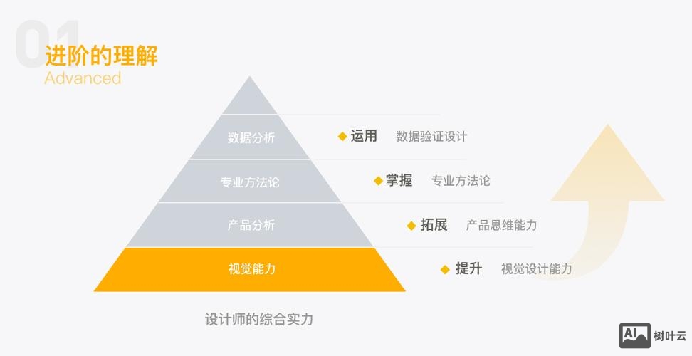 产品设计师如何进阶