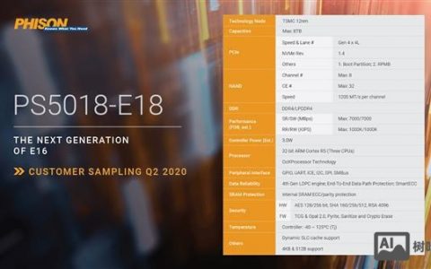 ssd fw 招聘，SSD固件工程师招聘，核心要求与职责是什么？