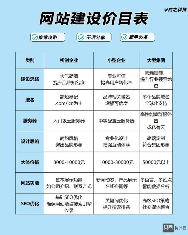 网站搭建系统排名