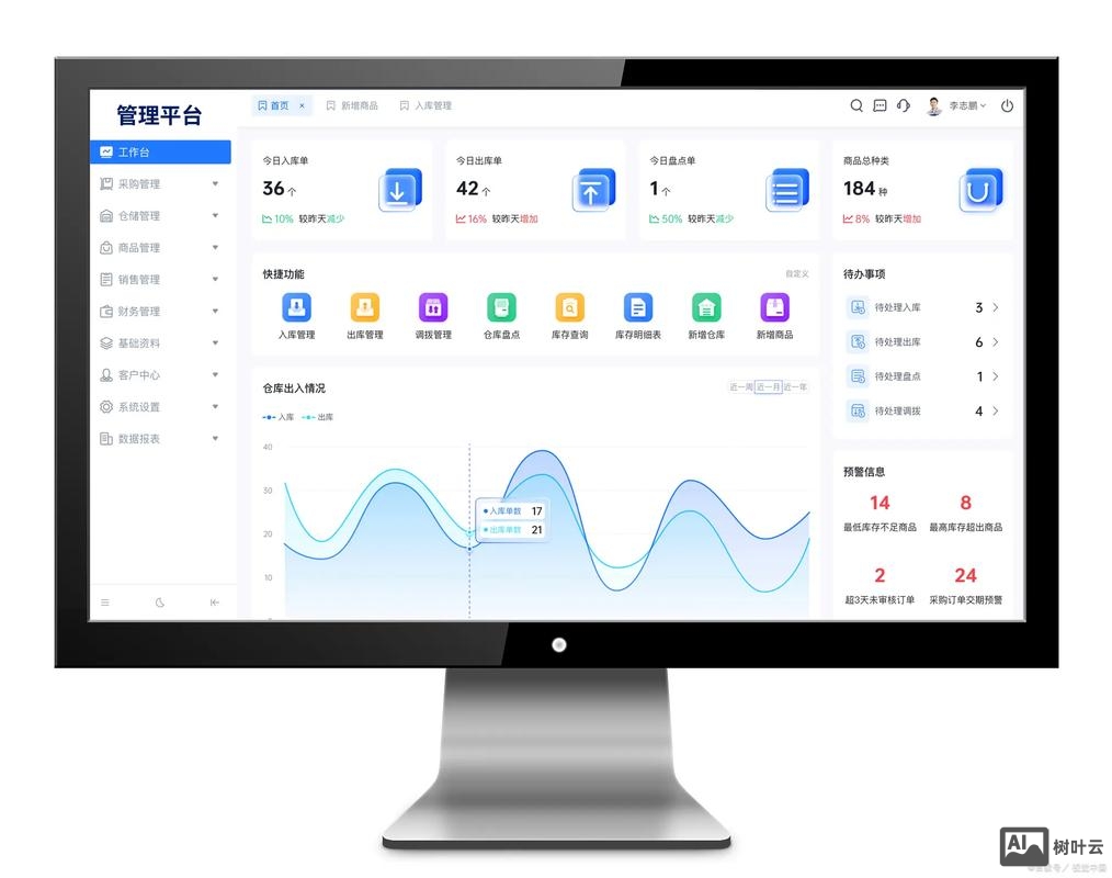 网站搭建系统排名