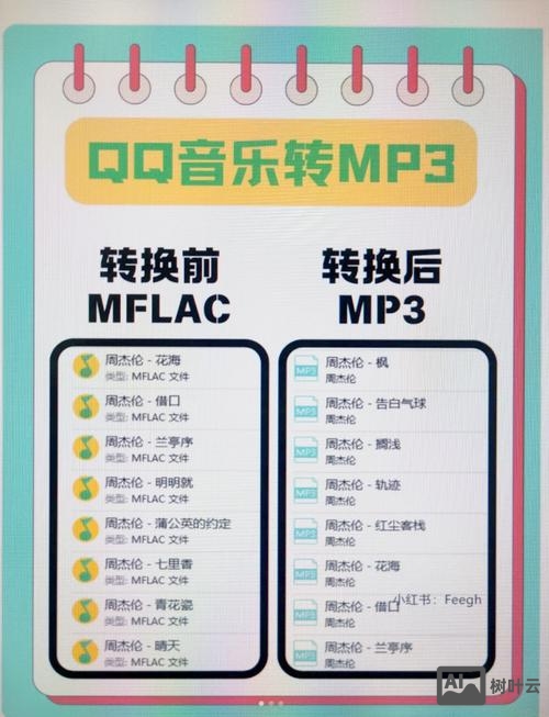 如何用ps制作Qq音乐界面