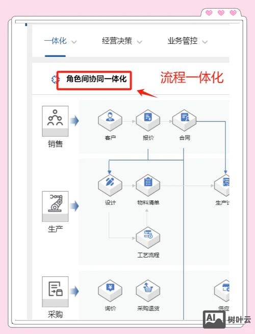 公司网站搭建流程