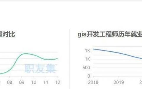 南京 gis 招聘，南京GIS招聘要求有哪些？