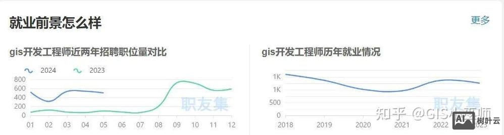 南京 gis 招聘