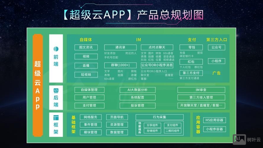 沧州app平台搭建