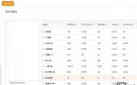 如何在网站添加关键词，网站如何添加关键词？关键步骤有哪些？