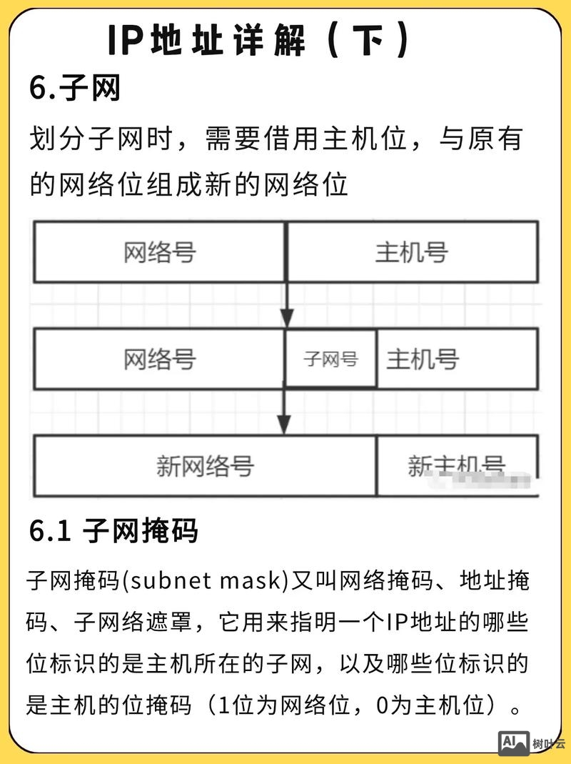 如何获得域名对应的ip地址吗