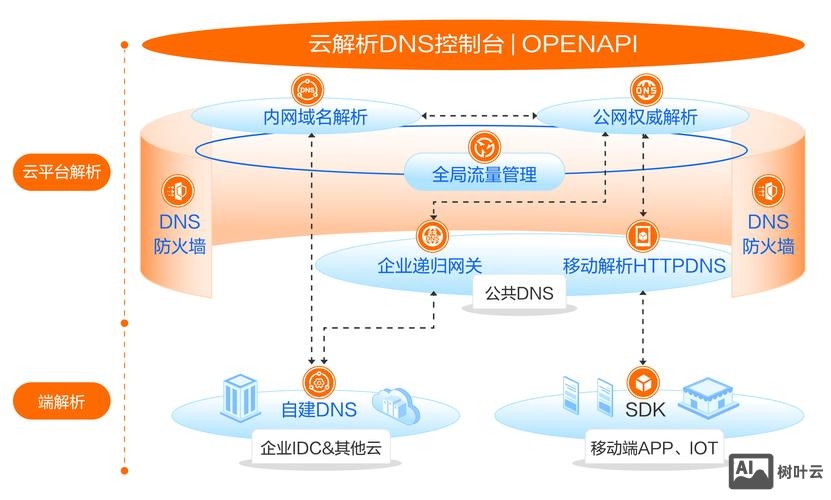 如何进入域名控制面板