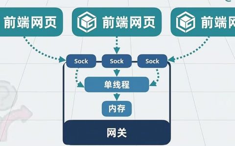 网站的搭建 模块，网站搭建模块如何高效设计与组合？