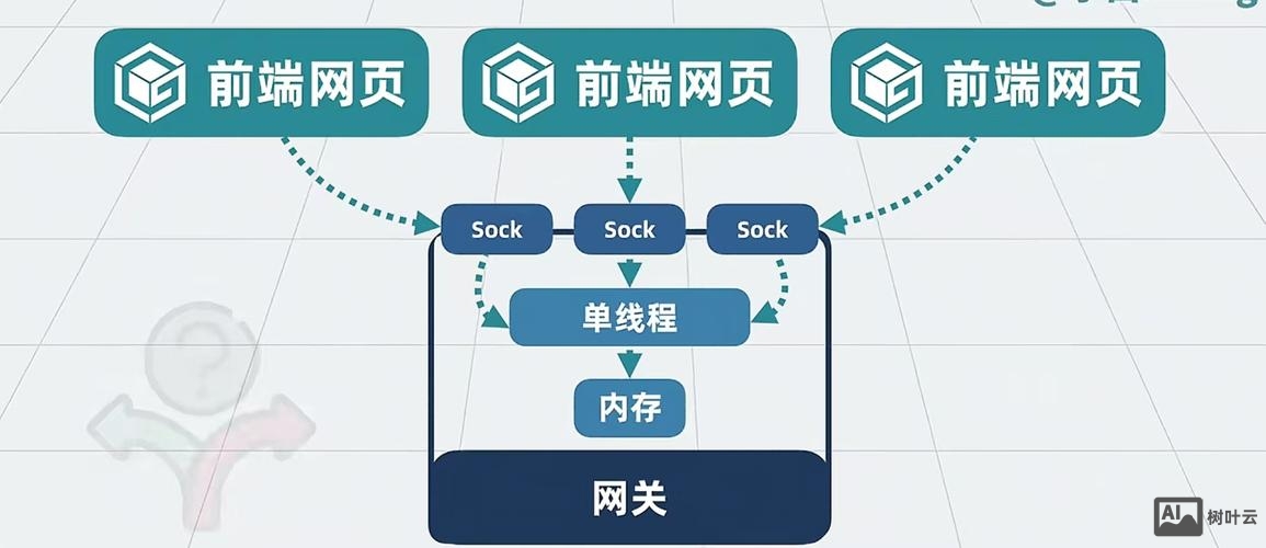 网站的搭建 模块