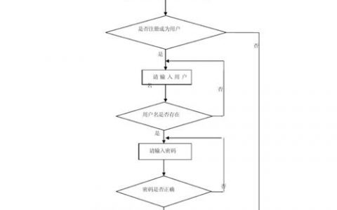 购物平台搭建流程，购物平台搭建流程有哪些关键步骤？