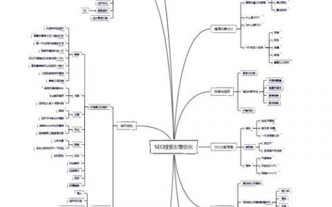 如何搭建 seo网站,如何快速搭建SEO网站?关键步骤有哪些?