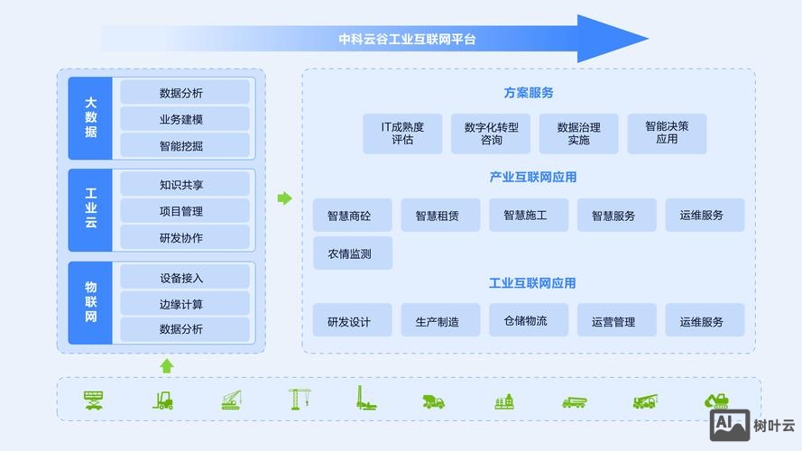 网络平台搭建企业