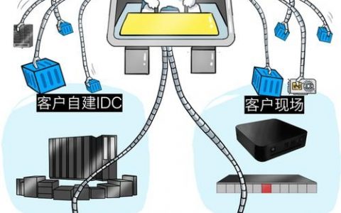 息壤云服务器如何建设组，息壤云服务器如何建设组？