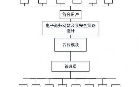 网站搭建的结构，网站搭建结构如何规划才合理？