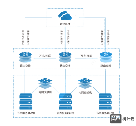 idc网站搭建教程