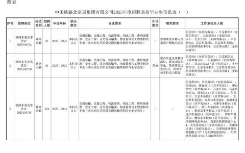 北京 gis招聘，北京GIS招聘要求有哪些？