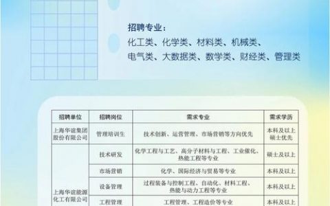 上海wpf招聘，上海WPF招聘薪资多少？要求怎样？