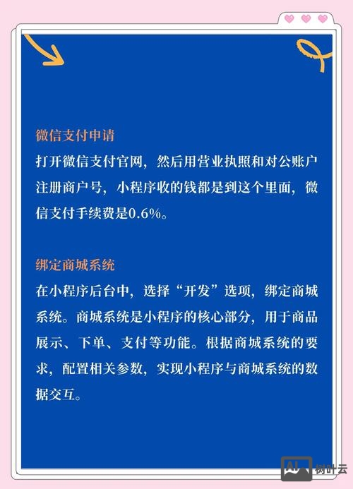 如何开发微信电商小程序