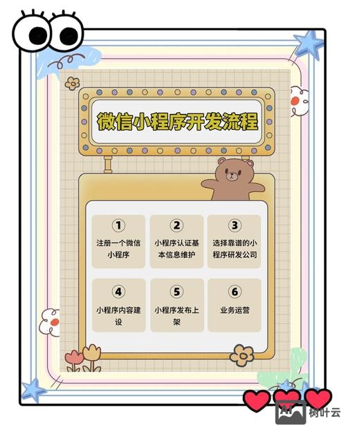 如何开发微信电商小程序