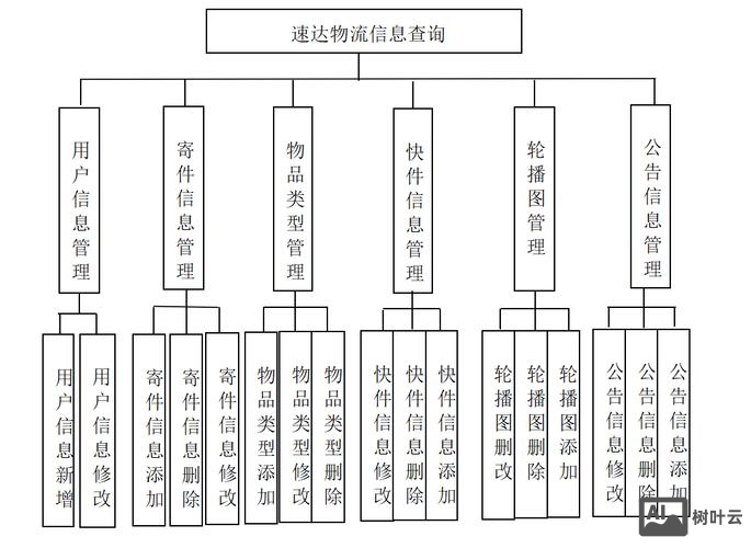 物流网站如何设计方案