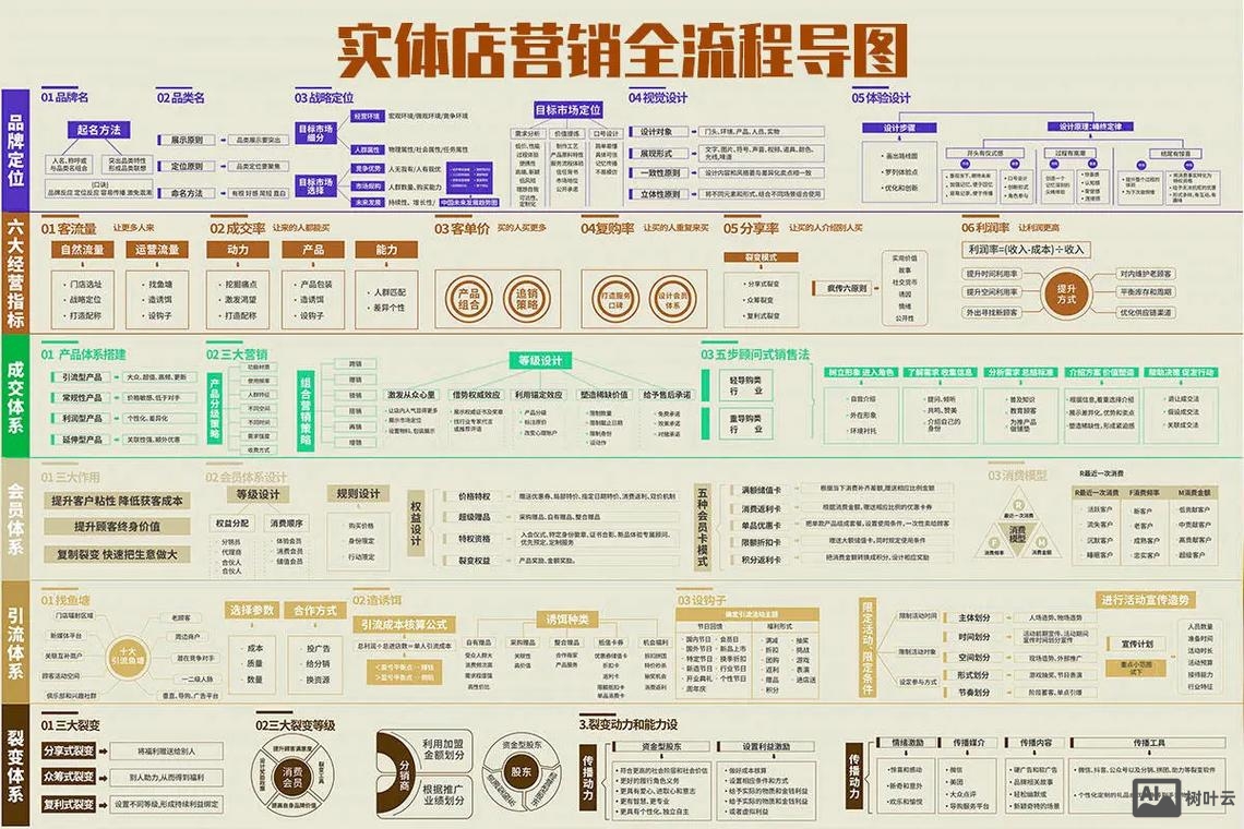 营销型网店搭建