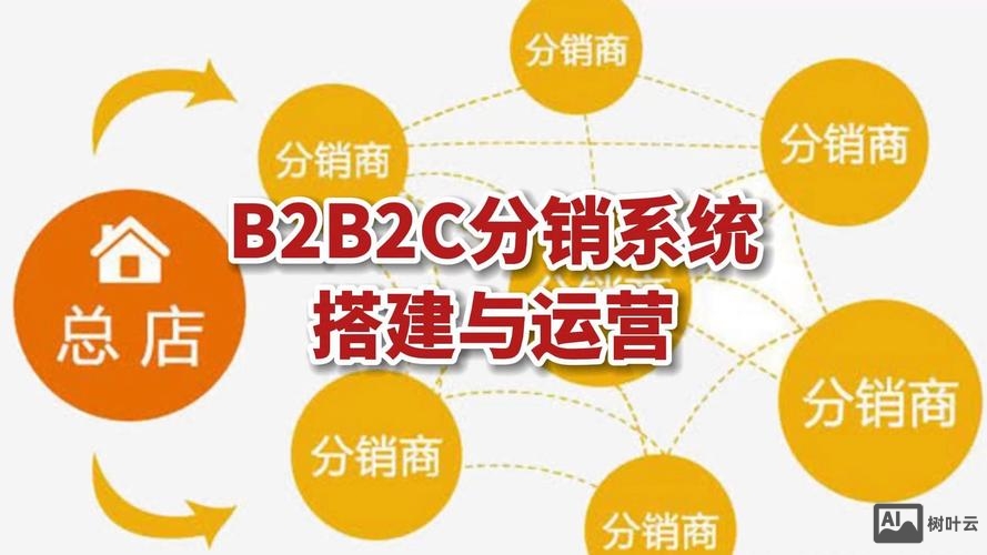 营销型网店搭建