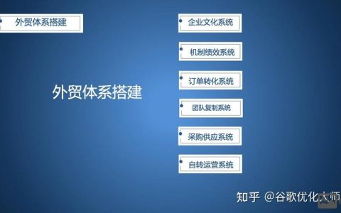 如何搭建外贸平台，外贸平台搭建，关键步骤有哪些？