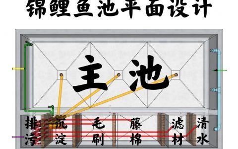 如何做一个好设计，如何做出真正的好设计？关键在哪？