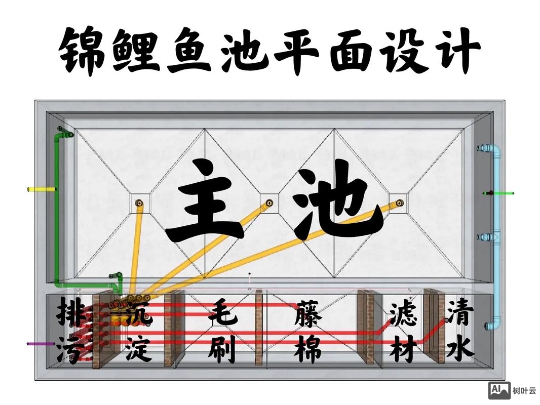 如何做一个好设计