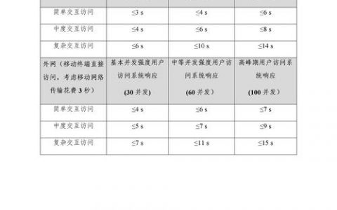 软件搭建的需求，软件搭建需求如何明确与落地？