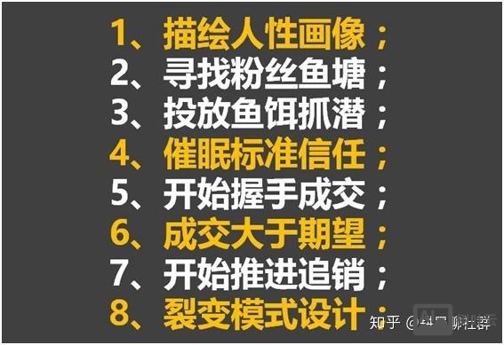 杠杆借力如何创造互联网