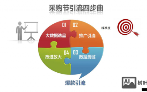 如何做一个询盘，询盘怎么做？关键步骤有哪些？