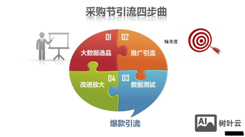 如何做一个询盘