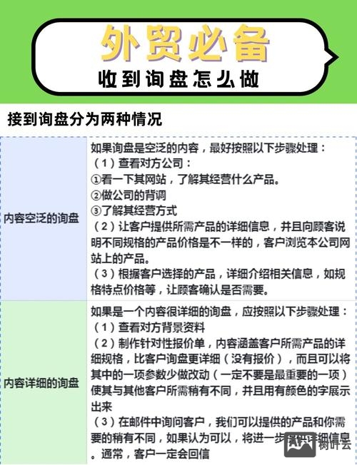 如何做一个询盘