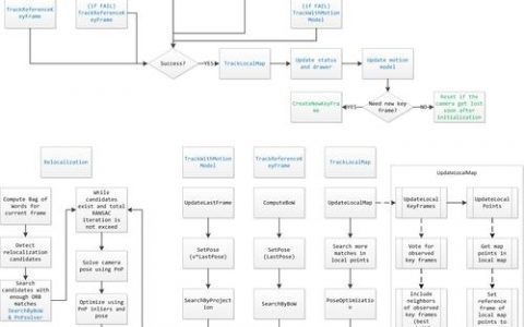 如何搭建 seo网站，如何搭建SEO网站？关键步骤有哪些？