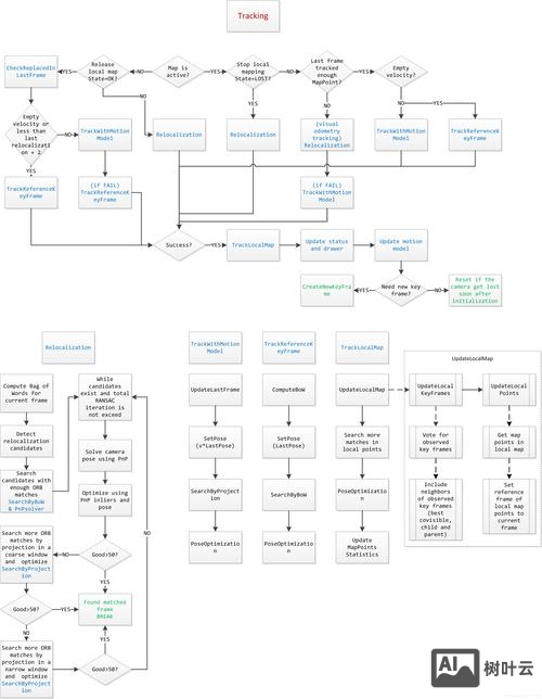 如何搭建 seo网站