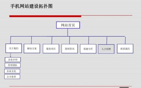 网站搭建的结构，网站搭建结构如何规划更合理？