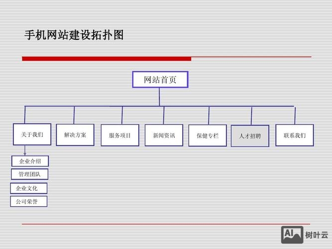 网站搭建的结构
