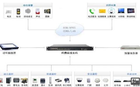 idc网站搭建教程，IDC网站搭建教程，新手如何快速上手？