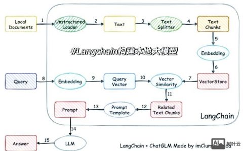 magento 开发环境搭建,Magento开发环境如何快速搭建?