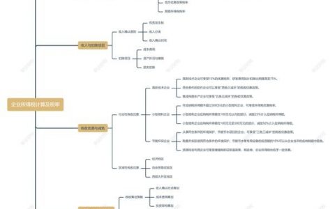 税收筹划框架搭建，税收筹划框架如何有效搭建？