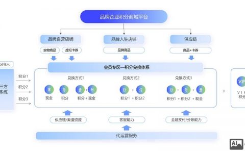 线上商城怎么搭建，线上商城搭建难？关键步骤有哪些？